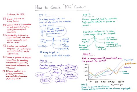 whitbrd friday|How to Create 10x Content .